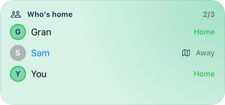 The Who's home widget, medium