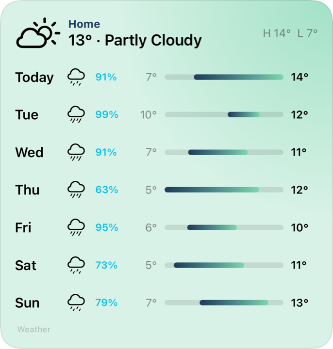 The Weather widget, large